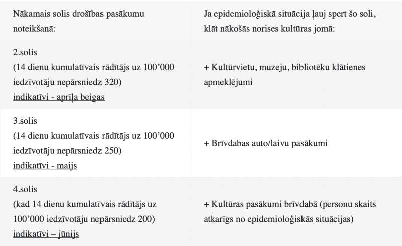 drošības pasākumi